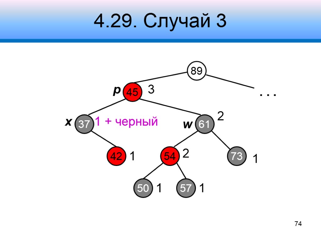 4.29. Случай 3 89 45 61 37 3 54 73 2 2 1 .